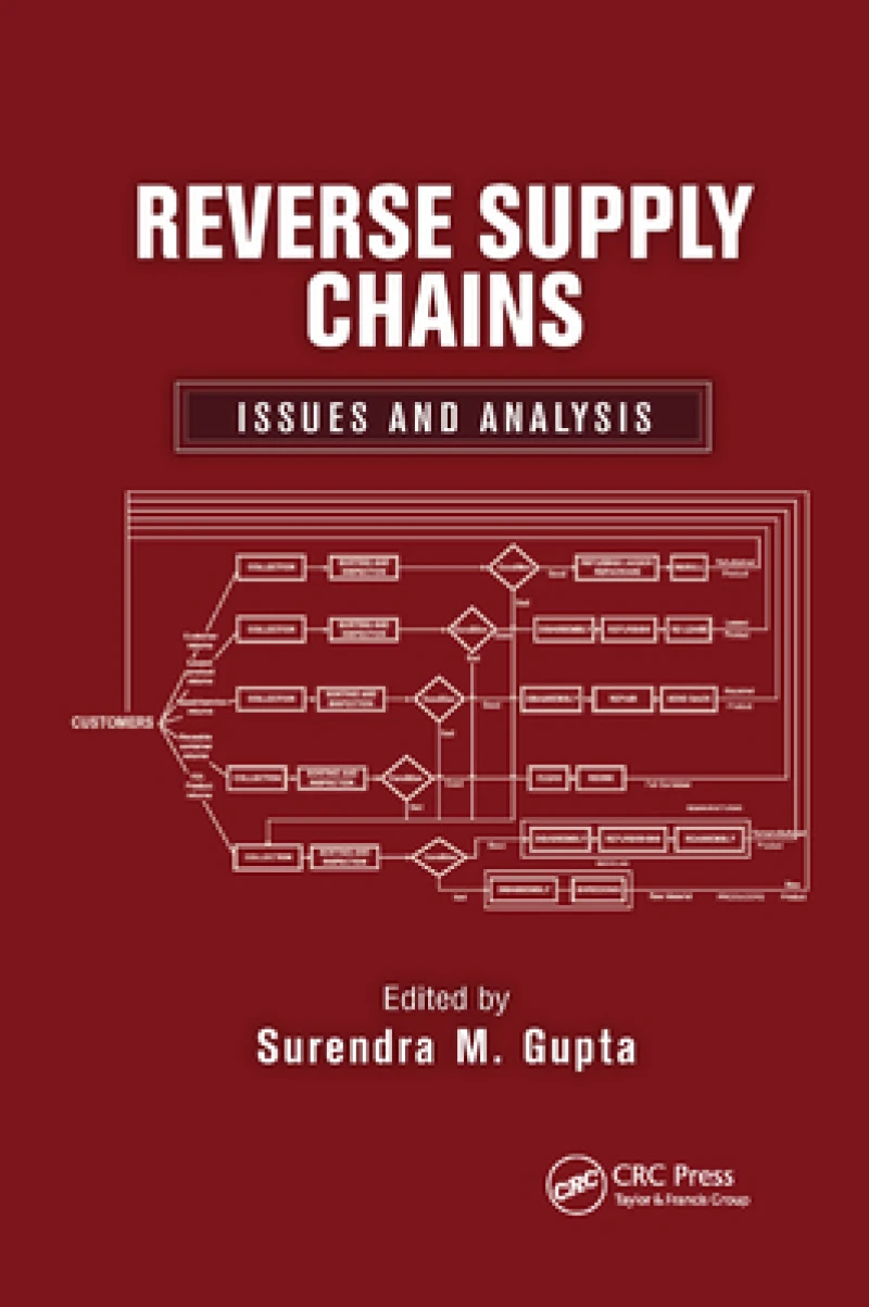 Reverse Supply Chains