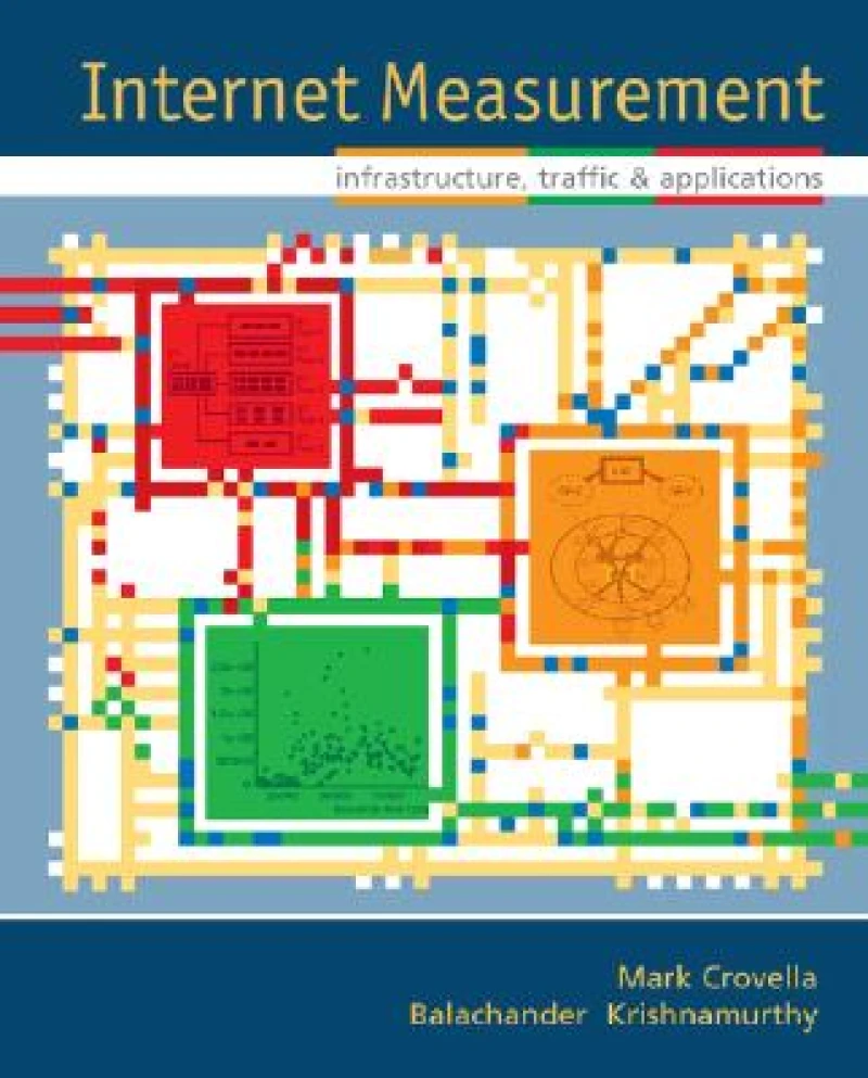 Internet Measurement