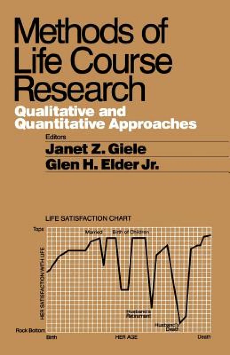 Methods of Life Course Research