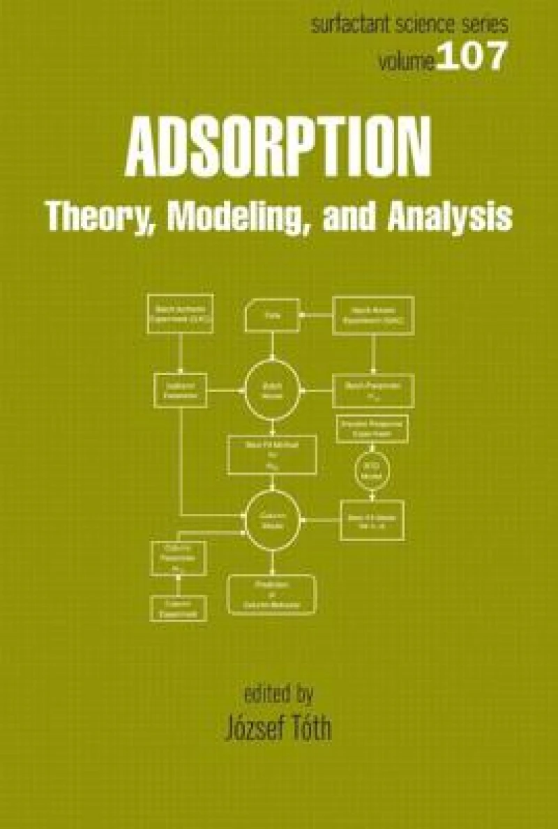 Adsorption
