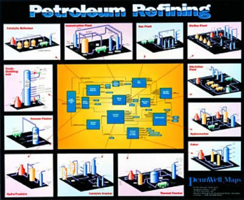 Petroleum Refining Chart  Laminated Version