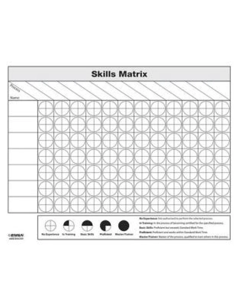 Skills Matrix