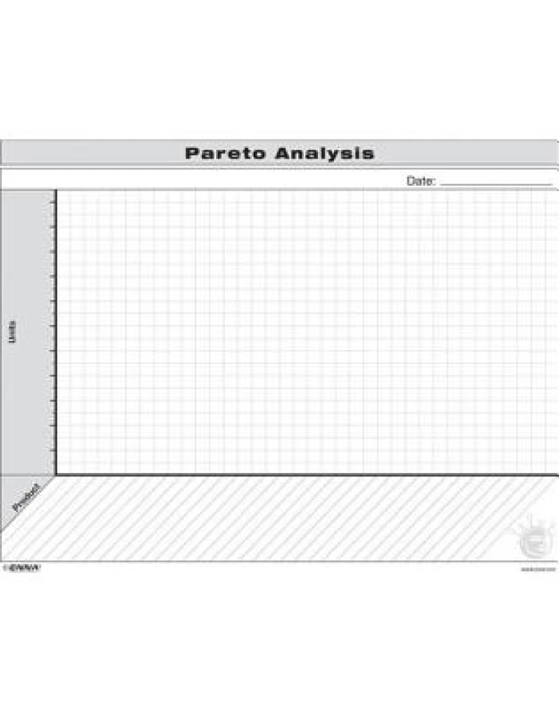 VSM: Pareto Analysis Form