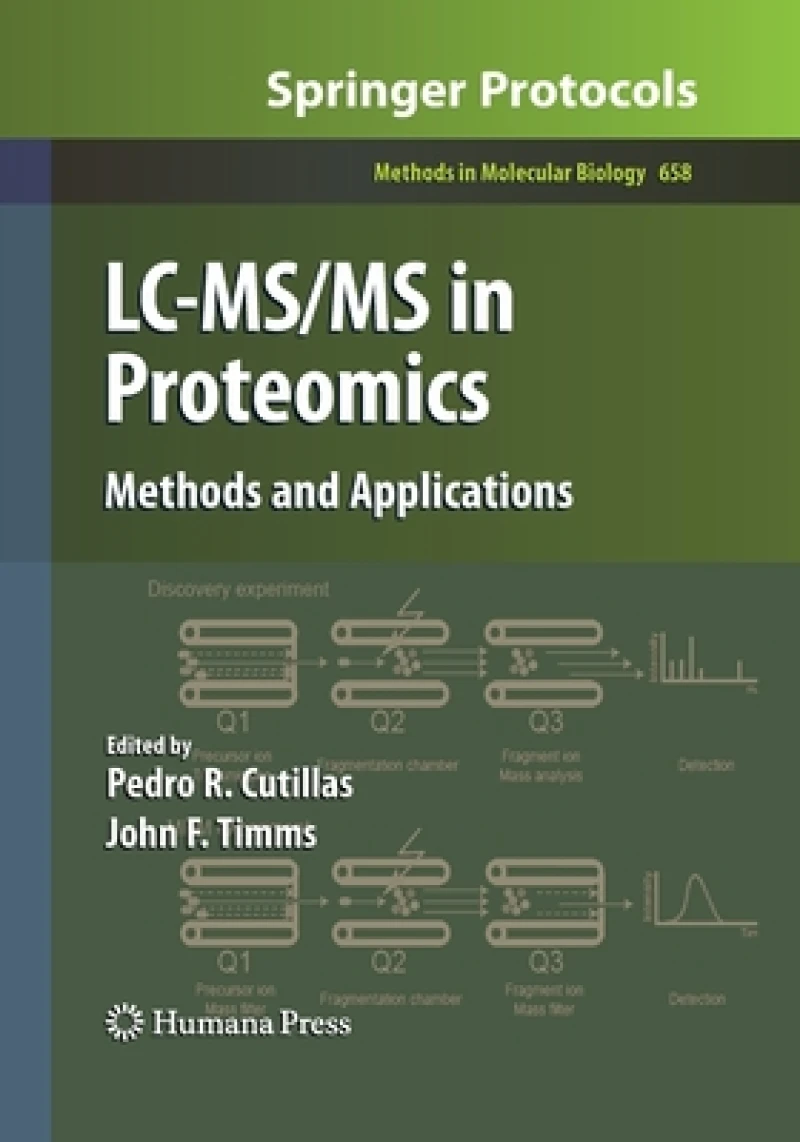 LC-MS/MS in Proteomics