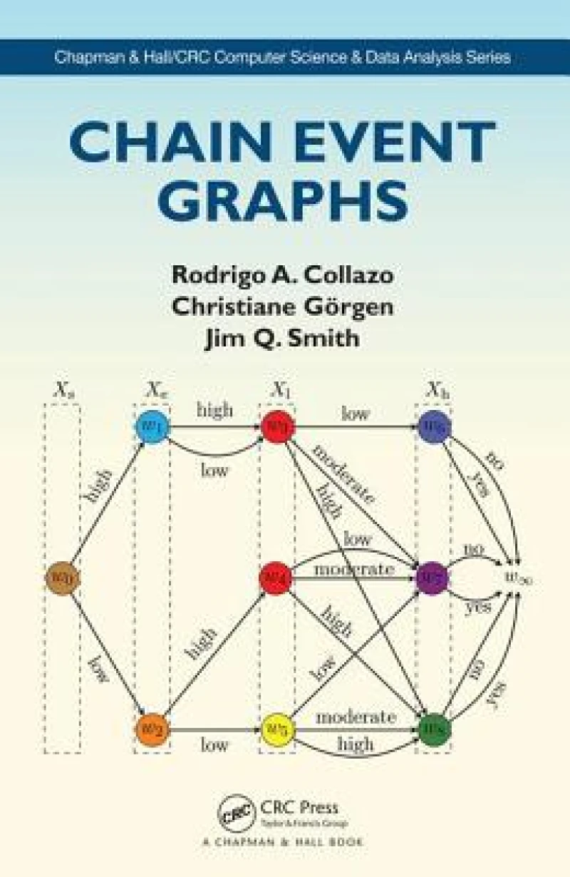Chain Event Graphs