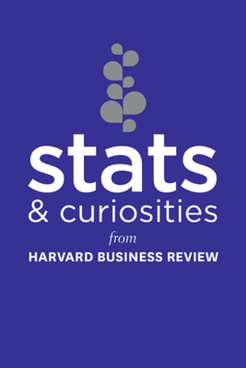 Stats and Curiosities
