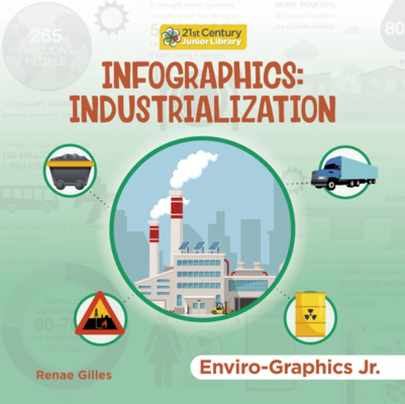 Infographics: Industrialization