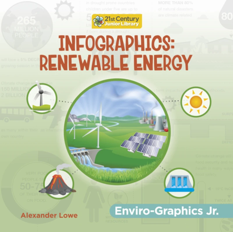 Infographics: Renewable Energy