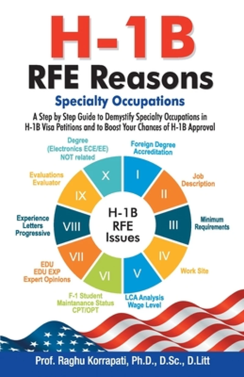 H-1b Rfe Reasons