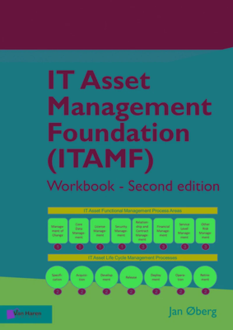 It Asset Management Foundation